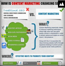 content marketing