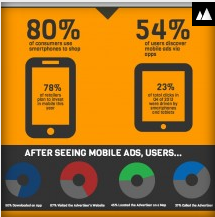 mobile marketing