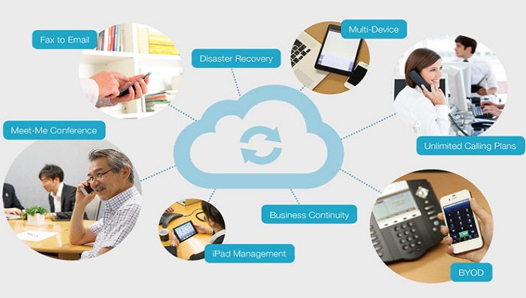 Tips for adopting a Cloud Communication Solution for your Business